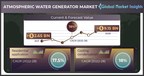 Atmospheric Water Generator (AWG) Market to hit $9.15 Bn by 2028, Says GMI