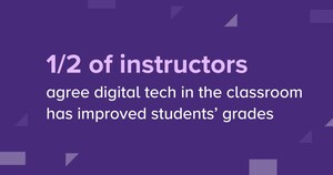 New Survey Data Reveals College Student and Faculty Opinions about Digital Course Materials