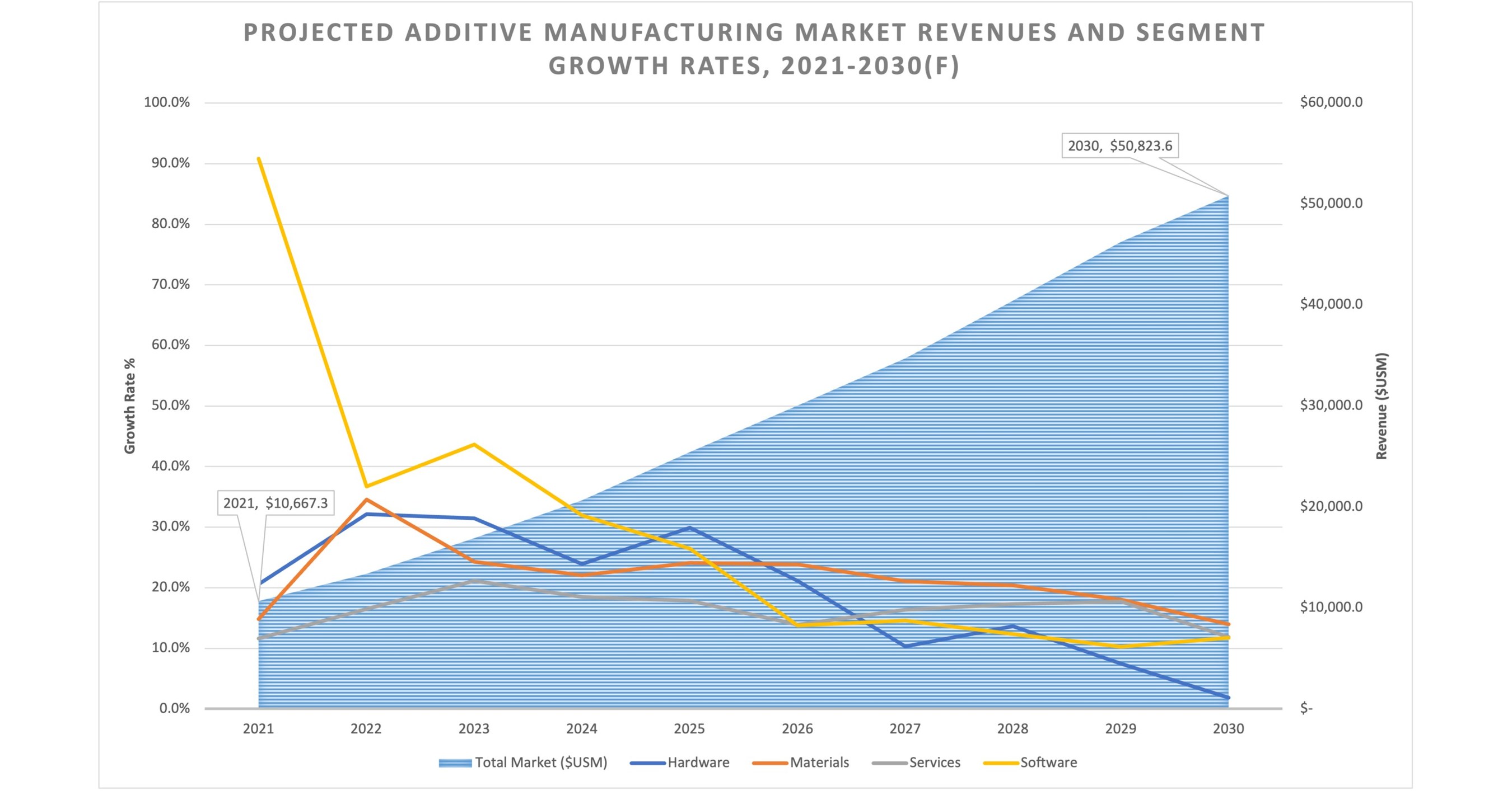 Additive Manufacturing Industry News, Week 16