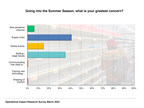 Multimedia Plus Operational Impact Research Survey Says Remote...