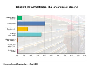 Multimedia Plus Operational Impact Research Survey Says Remote Positions Losing Luster