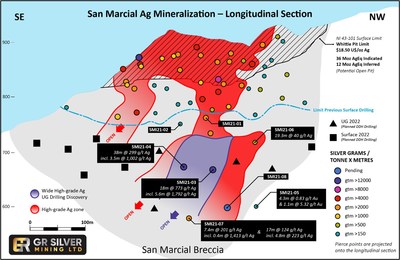 Figure 1: Longitudinal section displaying “Ag Grade x Thickness” contours of the San Marcial NI 43-101 resource model and new extensions to the mineralized body, down dip and along strike (CNW Group/GR Silver Mining Ltd.)
