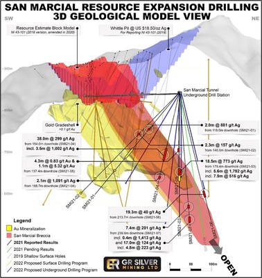 Figure 2: San Marcial NI 43-101 Resource Model - Down Dip Extension Drill Programs 2021 & 2022 (CNW Group/GR Silver Mining Ltd.)