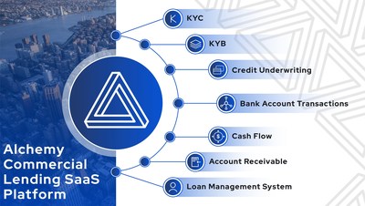 Alchemy Commercial Lending SaaS Platform