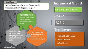 USD 921.05 Billion Growth is expected in Health Insurance Market by 2026 | 1,200+ Sourcing and Procurement Report | SpendEdge