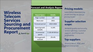 Global Wireless Telecom Services Sourcing and Procurement Market to Witness Nearly USD 220.49 Billion Growth by 2026| SpendEdge