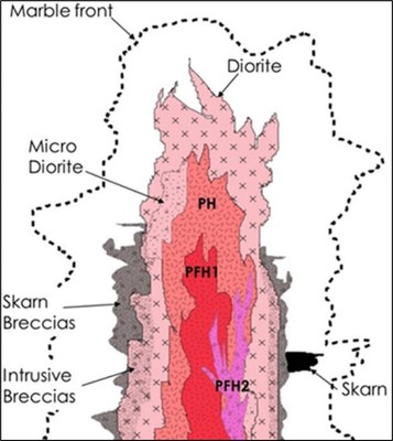 Figure 2: Kili Teke Geology (CNW Group/Kainantu Resources Ltd.)