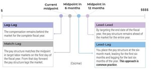 Build a Compensation Strategy to Fit for Today's Organizational Needs, Says McLean and Company