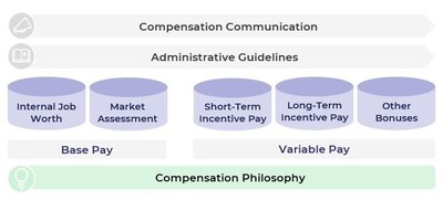 Compensation Philosophiy (CNW Group/McLean & Company)