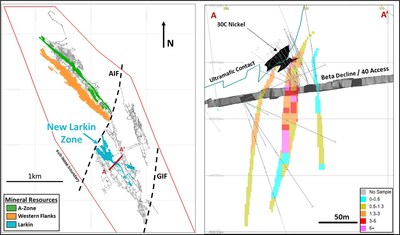 Figure 2(A): Beta Hunt Gold Resource plan highlighting location of new Larkin Zone Mineral Resource; Figure 2A: Cross-section through central Larkin Zone showing resource block model with gold grades (CNW Group/Karora Resources Inc.)