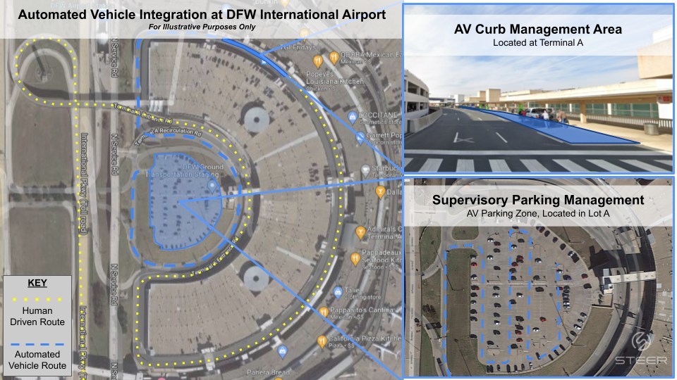 STEER Brings AV Technology to Dallas to Test Autonomous Valet Services at DFW Airport - Vimarsana News