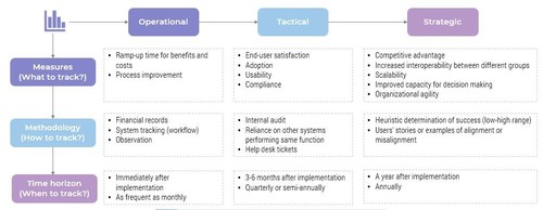 HR Business Case (CNW Group/McLean & Company)