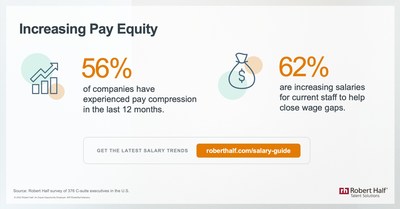 Robert Half research reveals how companies are addressing pay compression.