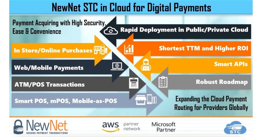 NewNet Secure Transactions Selects Oracle Cloud Infrastructure Providing Customers with Secure and Scalable Cloud Payments