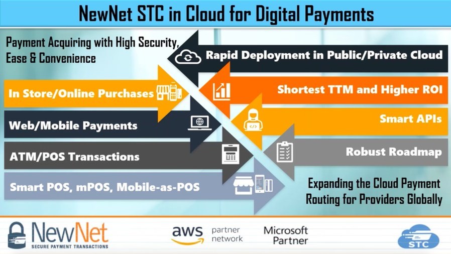 NewNet Secure Transactions Selects Oracle Cloud Infrastructure Providing Customers with Secure and Scalable Cloud Payments - Vimarsana News