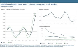 Used Truck Inventory Displays Largest Month-to-Month Increase Since Q3 2018