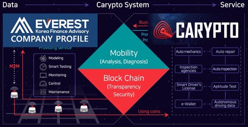 Carypto Foundation in Blockchain