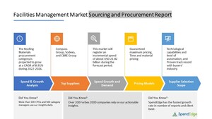 USD 21.82 Billion Growth is expected in Facilities Management Market by 2026 | 1,200+ Sourcing and Procurement Report | SpendEdge
