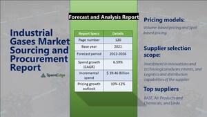 Industrial Gases Market Sourcing and Procurement Research Report| Forecast and Analysis 2022-2026 |SpendEdge