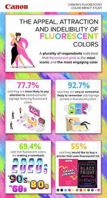 Respondents indicated that fluorescent pink is an iconic and engaging color