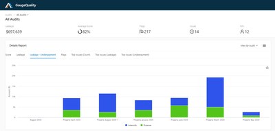 The GaugeQuality insurance audit & compliance dashboard