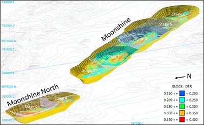 Figure 3. Pit designs showing stages and mineralisation coloured by DTR (CNW Group/Macarthur Minerals Limited)