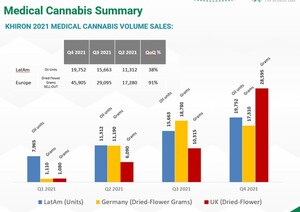 Global Medical Cannabis Leader Khiron Opens New Zerenia™ Clinic and Retail Pharmacy in Colombia