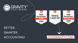 Gravity Software Recognized by G2 as High Performer in Customer Satisfaction in Spring 2022 Grid Report for Accounting Software