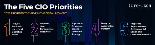 CIO Priorities 2022 (CNW Group/Info-Tech Research Group)