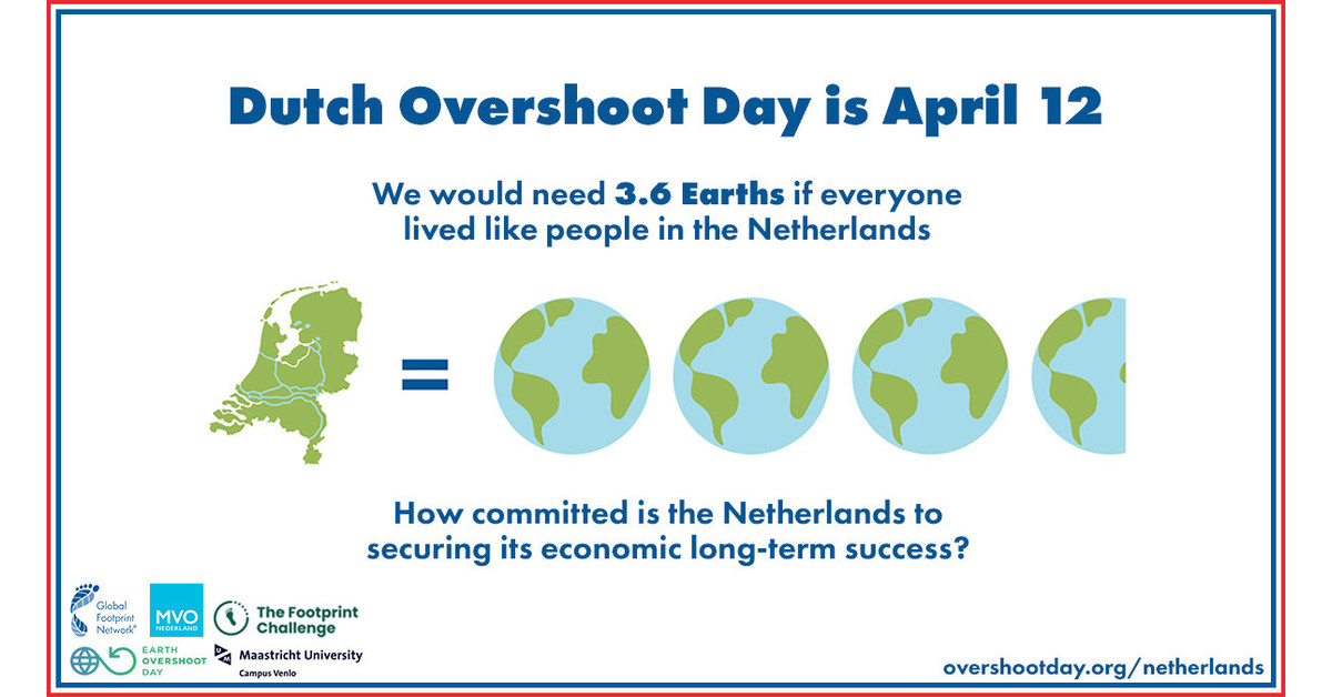 Dutch Overshoot Day Experts waarschuwen voor langdurige grondstof en