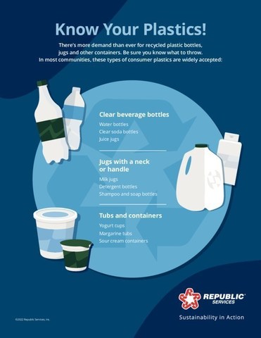 Know Your Plastics infographic