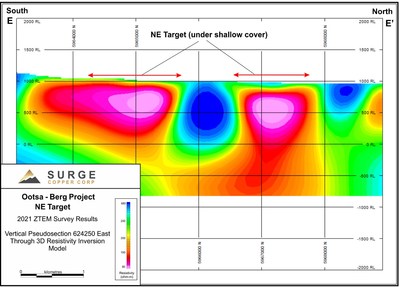 Figure 7. ZTEM 3D Resistivity Inversion Model voxel slice through NE Target, view looking West. (CNW Group/Surge Copper Corp.)