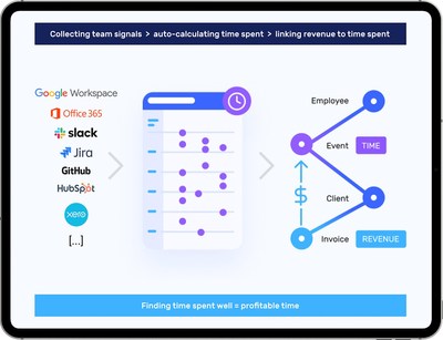 Next-Gen Activity-Based Timesheets (ABT) Platform With Revenue Attribution - Tribes.AI