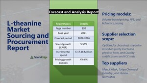 L-theanine Market Sourcing and Procurement Report by Top Spending Regions and Market Price Trends, Forecast and Analysis 2022-2026| SpendEdge