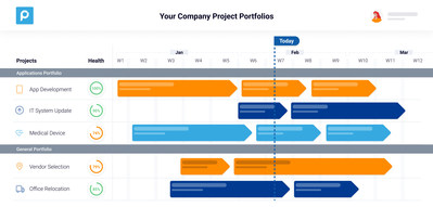 Effortlessly build complete visibility into all aspects of your project portfolio