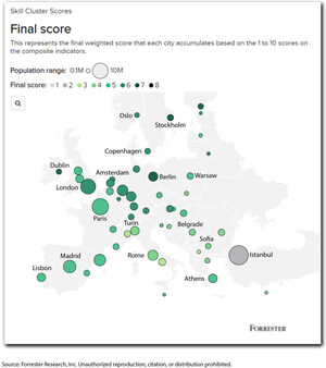 Forrester: Helsinki, Stockholm, And Copenhagen Are The Top Three Cities For Sourcing Highly Skilled Talent In Europe