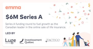 Montreal insurtech Emma closes a $6M Series A round, solidifying its place as a leader in the Canadian insurtech industry.