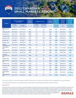 Liveability in Canada's Small Markets Eclipses Relative Affordability