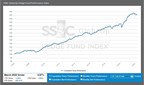 SS&amp;C GlobeOp Hedge Fund Performance Index and Capital Movement Index