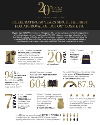 Backed with 20 years of experience, see how BOTOX® Cosmetic has become the #1 selling product of its kind.