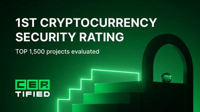 CER.live, a cybersecurity ranking, and certification platform