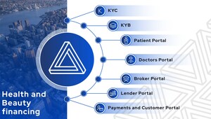 Alchemy launches fully automated Medical Financing SaaS Lending Platform