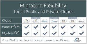 RiverMeadow announces VM-based migration capability to any Public Cloud, becoming the only Platform to offer VM-based and OS-based migrations