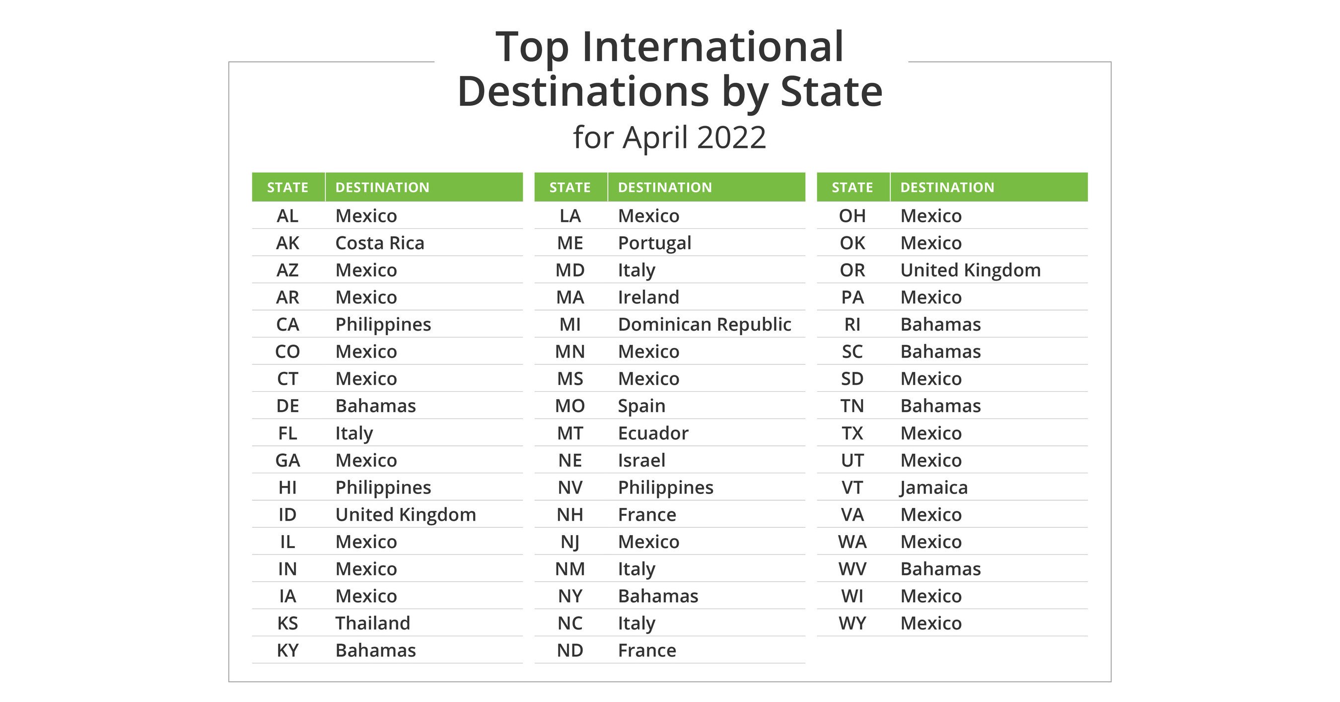 Top International April Vacation Destinations For 2022