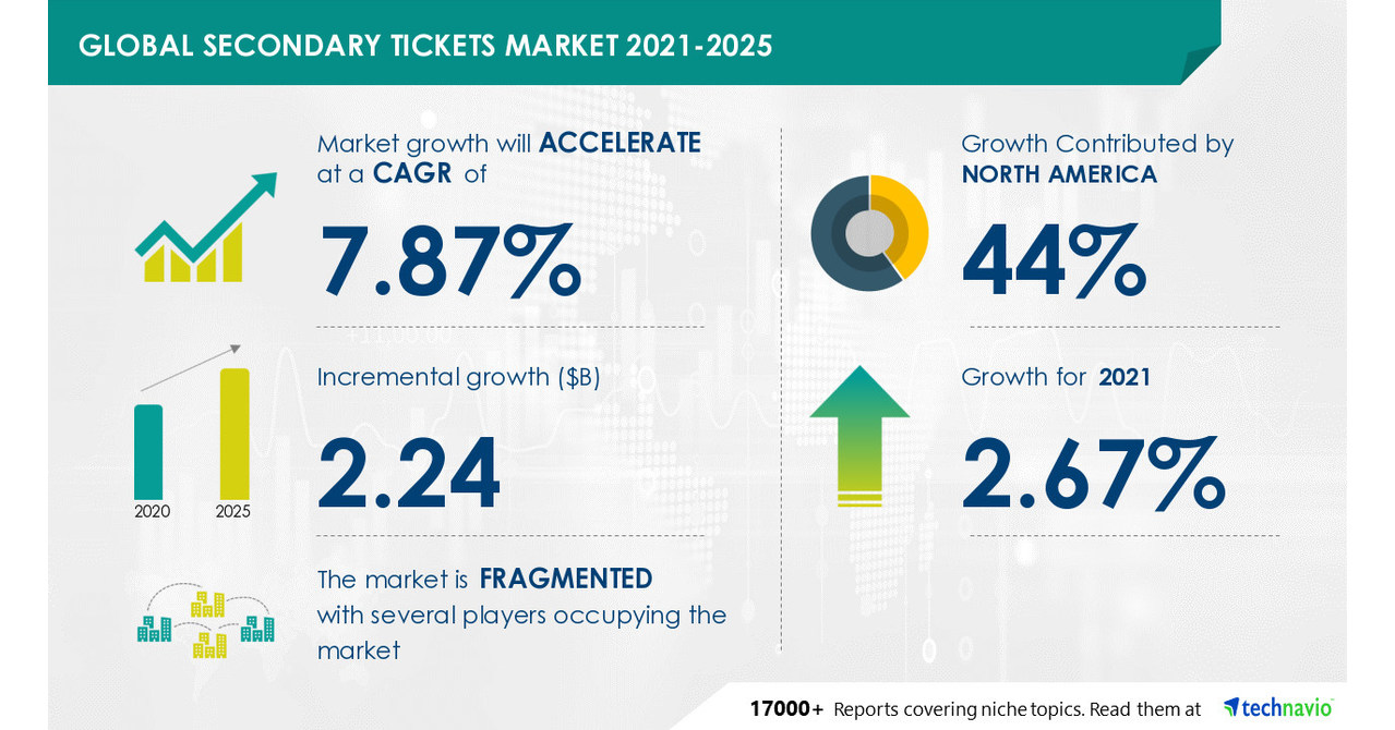 Secondary Market Demand For Jaguars Tickets At Highest Point