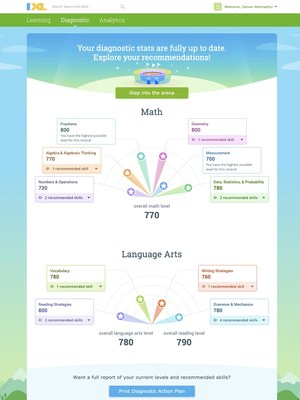 Educators use IXL’s adaptive assessment, the Real-Time Diagnostic, to measure students’ growth, helping them understand exactly what learners know and what they can do to improve at any time.