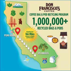 CALIFORNIA BASED COFFEE ROASTER F. GAVIÑA &amp; SONS, INC. CELEBRATES EARTH DAY WITH 1 MILLION PACKAGING RECYCLING MILESTONE