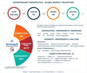 Global Osteoporosis Therapeutics Market to Reach $14.2 Billion by 2026