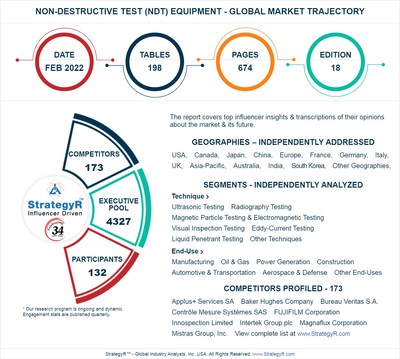 Global Non-Destructive Test (NDT) Equipment Market to Reach $4.3 Billion by 2026