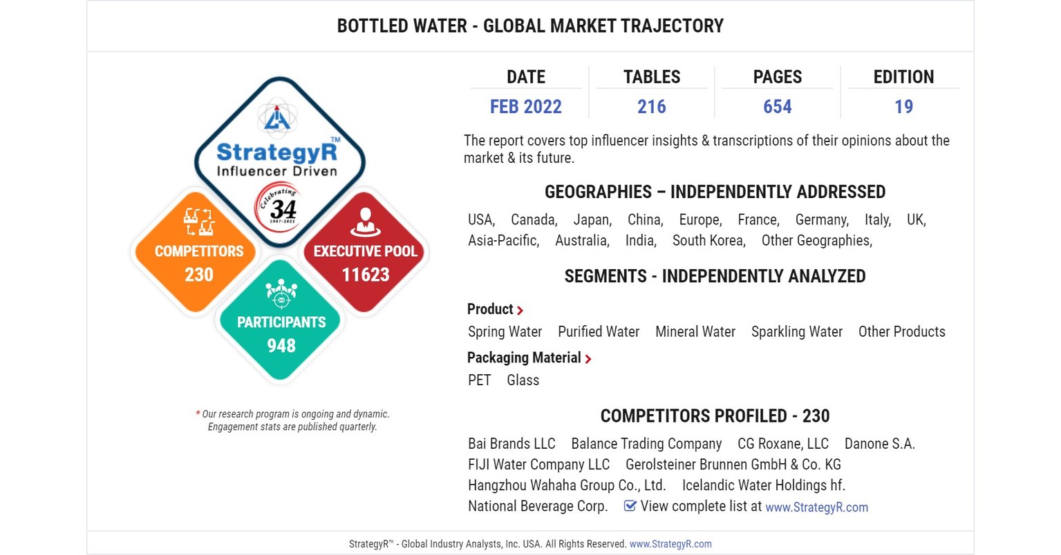 Valued to be $183.7 Billion by 2026, Bottled Water Slated for Robust Growth Worldwide - PR Newswire